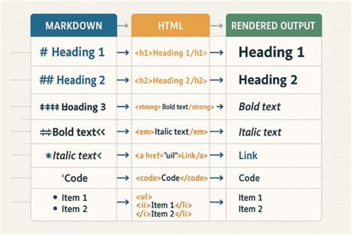 text highlight in markdown