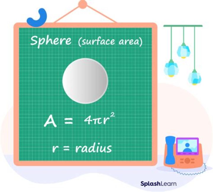The area of thin ring of shell of a sphere