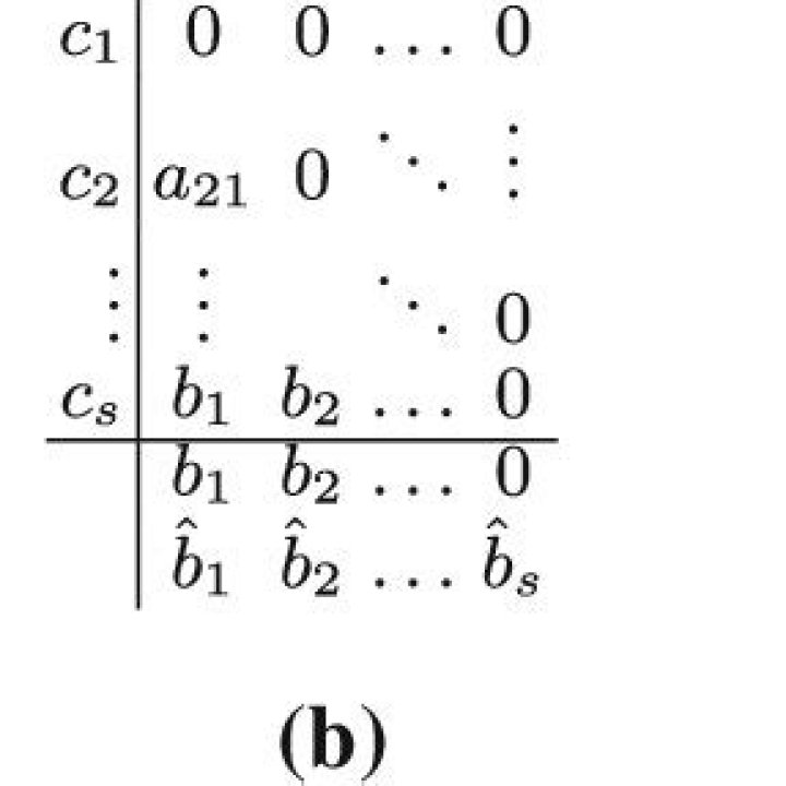 The butcher array of explicit Runge- Kutta method