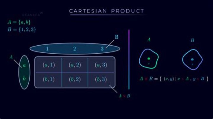 The Cartesian product of two regular graphs is regular