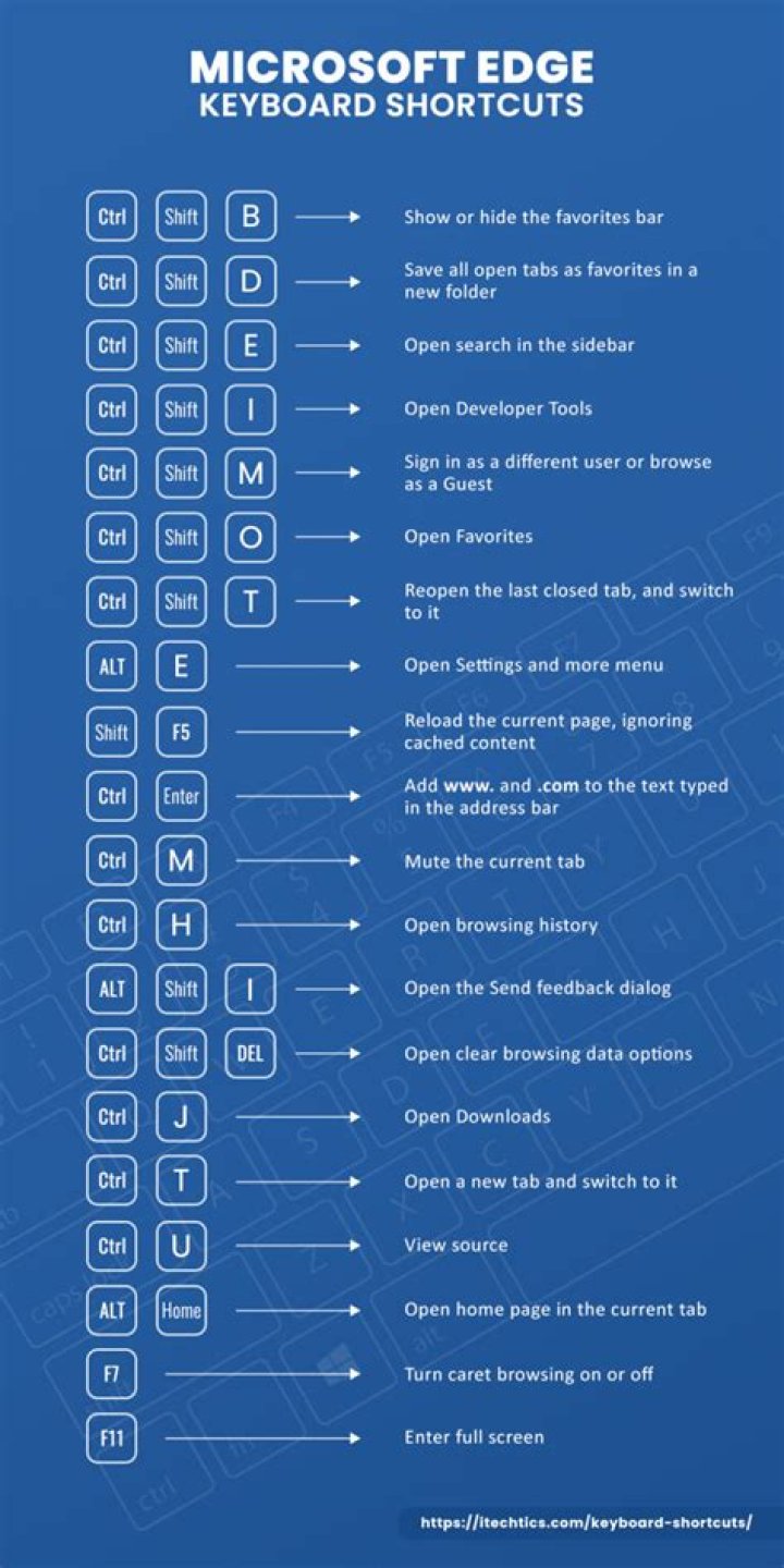The command for setting keyboard shortcut for tor browser or open it via terminal