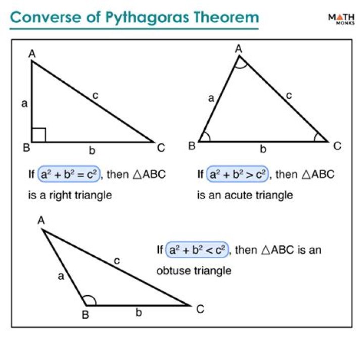 the converse of Pythagoras Theorem