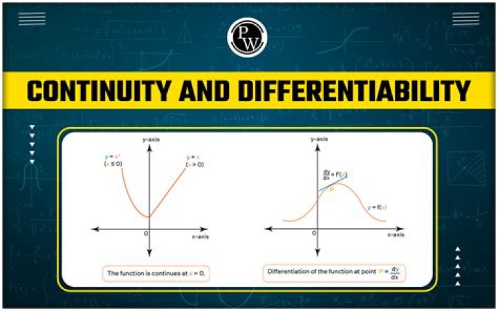 The definition of continuously differentiable functions