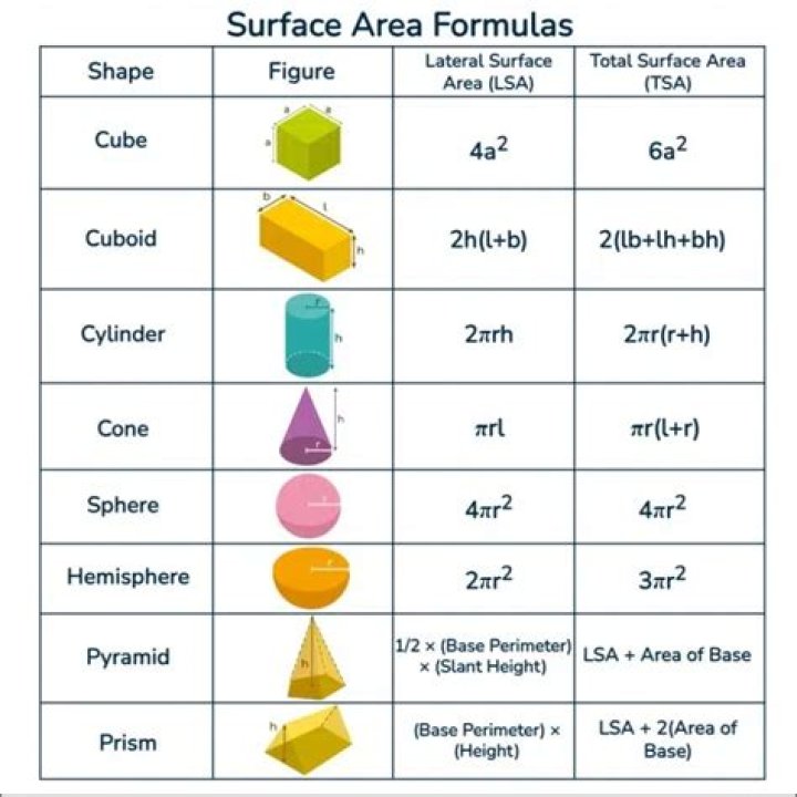 the definition of the area of a surface