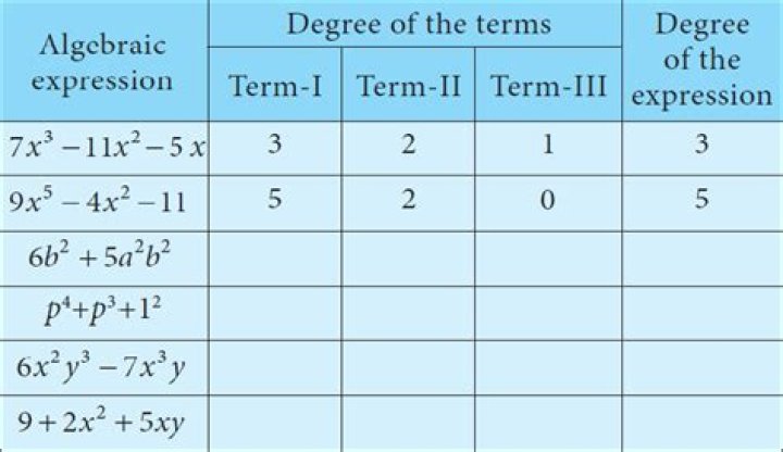 The degree of an algebraic curve in higher dimensions