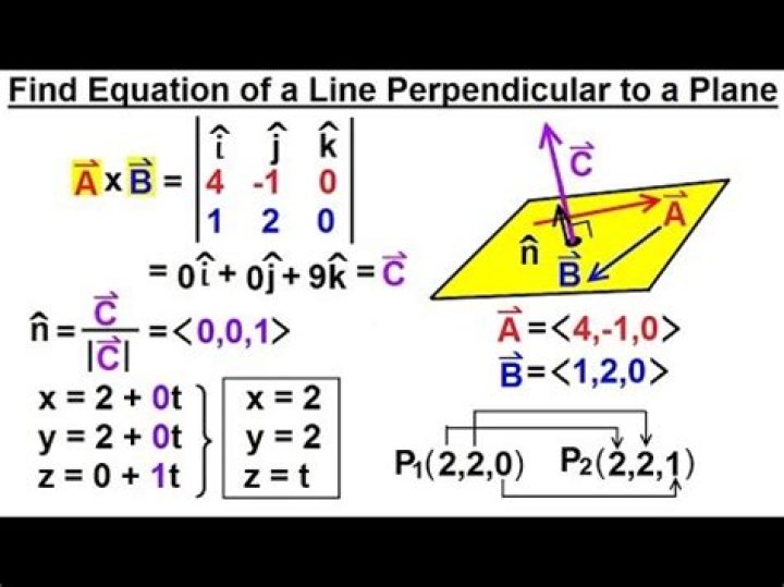 The equation of a plane perpendicular to another plane