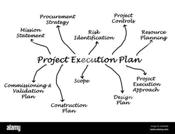 The Execution Plan