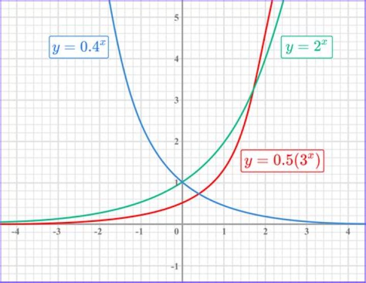 The exponential of a Jordan block
