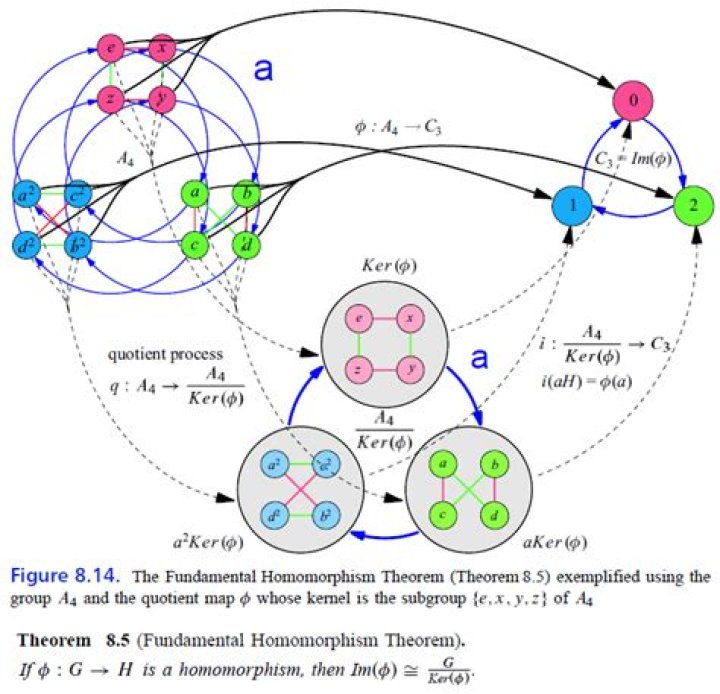 The formula of the induced homomorphism of chain maps