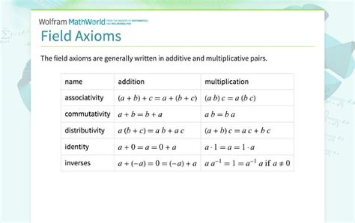 The fundamental axioms of mathematics