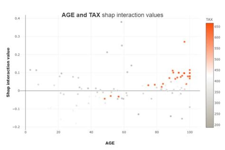 the generated plot