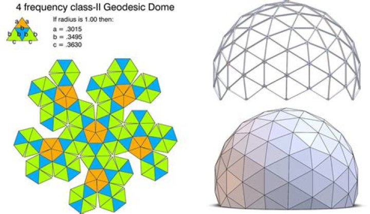 The Geodesics of a Sphere.