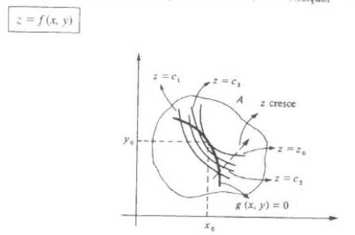 The gradient is everywhere perpendicular to the contour lines of a function