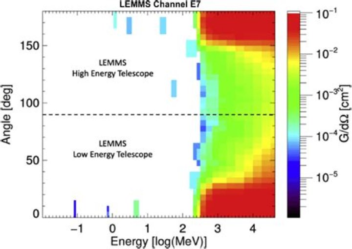 The graph of lemms