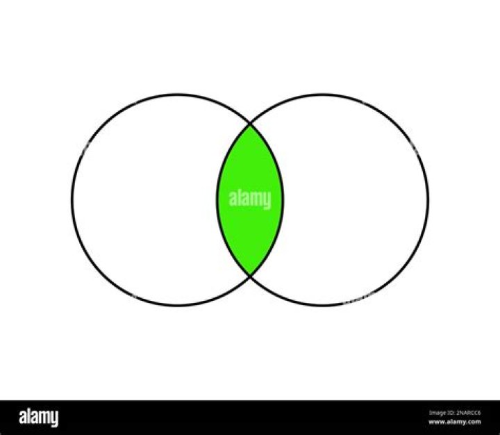 The height of a section of overlapping circles.