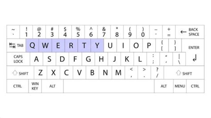 the keyboard layout
