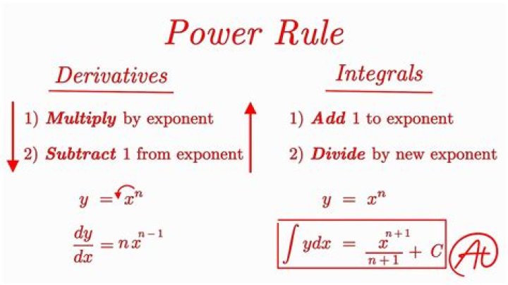The meaning of 'integral powers' and how $\{2,3\}$ generates $\mathbb Z_6$