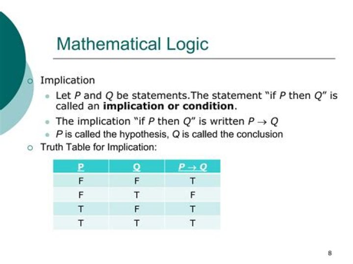 The meaning of Implication in Logic