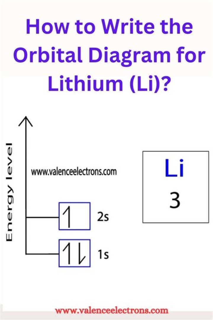 The order of li(x)