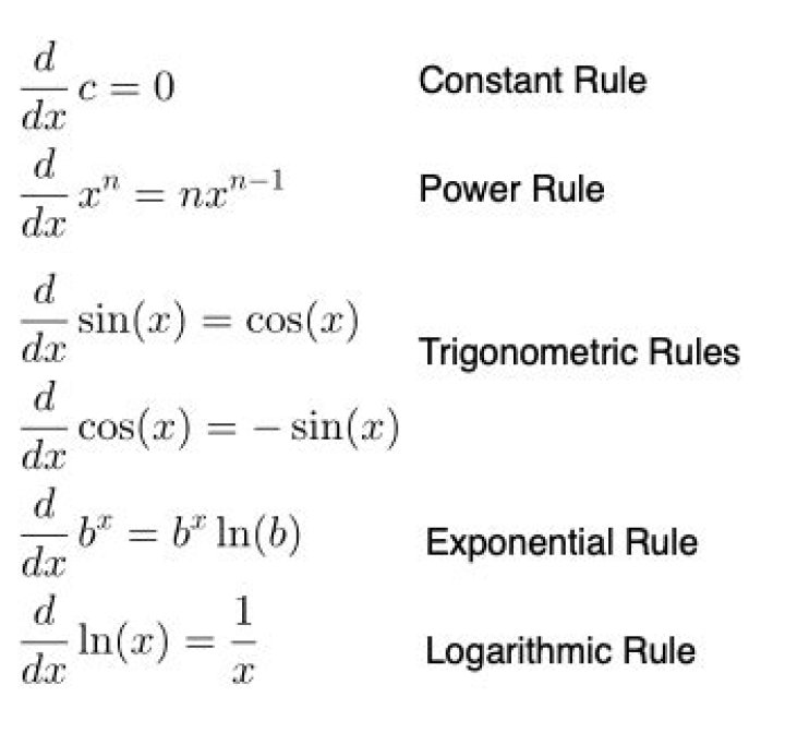 The origin/use of 