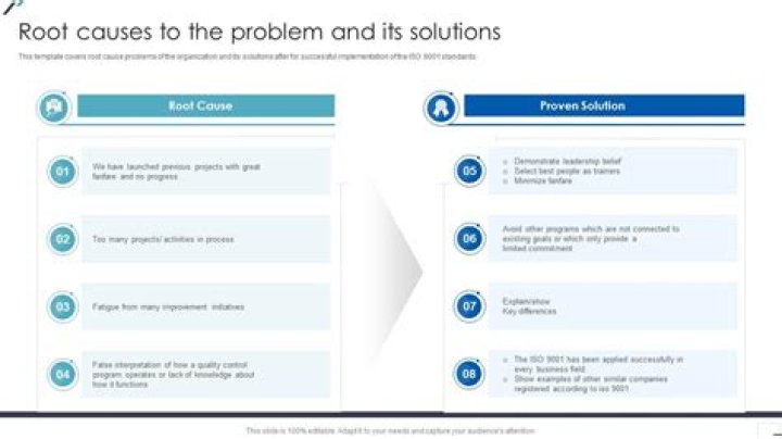 The problem and its solutions