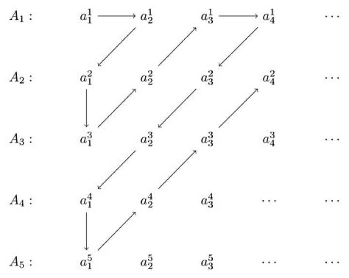 The proof of the infinity base of $\mathbb{R}^{\infty}$