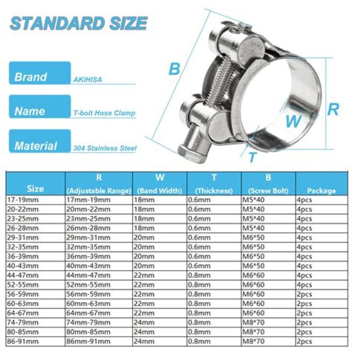 The range clamps to 0 or 255