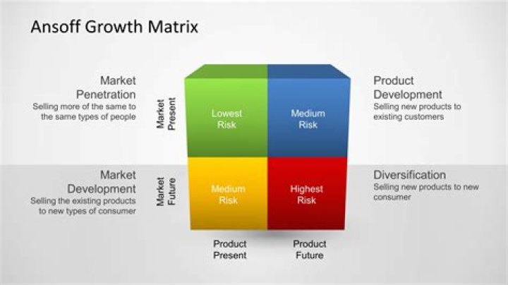 The range for the matrix product
