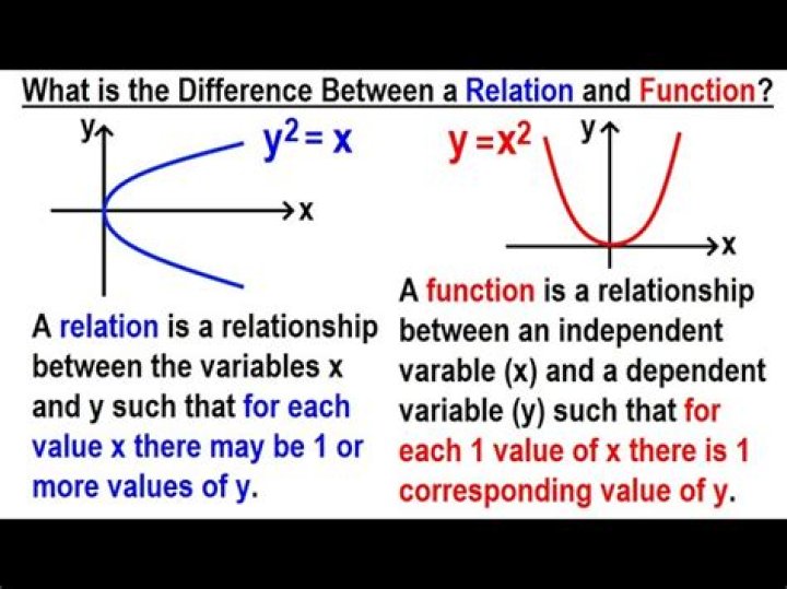 The relation between logic and algebra.