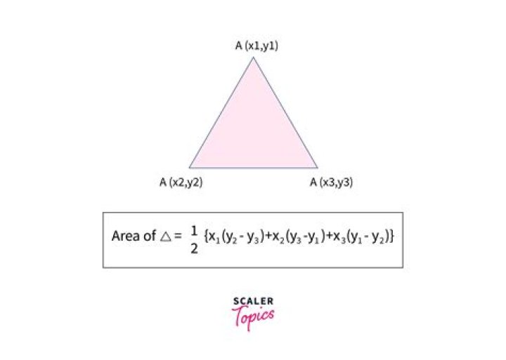 The relation between the area of a triangle and cross product