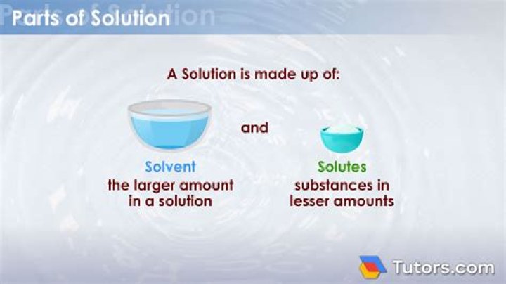 the solution
