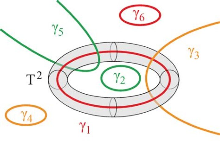 The Stiefel-Whitney classes of Cartesian product