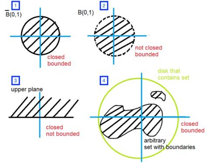 The topological boundary of the closure of a subset is contained in the boundary of the set