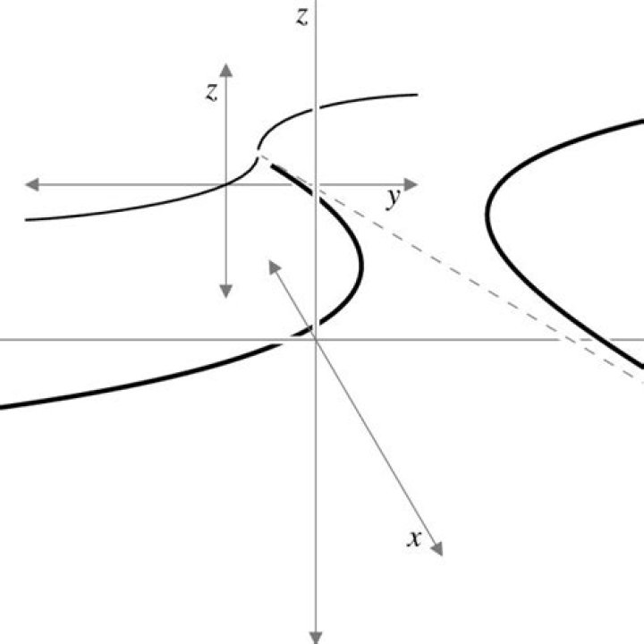 The twisted cubic is an affine variety.