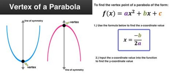 The vertex figure of {5/2, 5/2}.