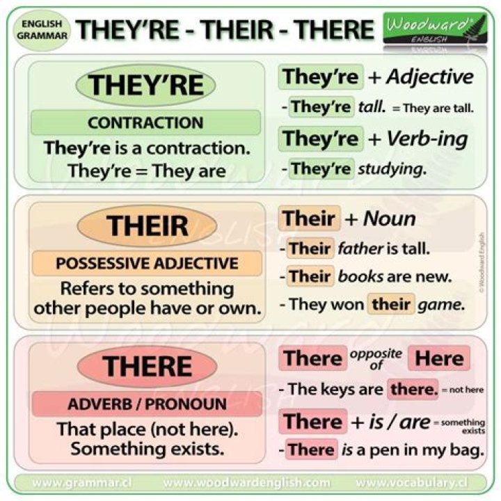 their