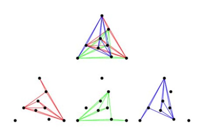 Thickness of complete graph $K_9$