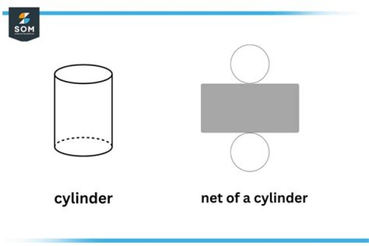 Thinking of a cylinder in terms of rectangles