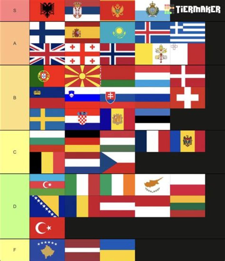 THis is my flags