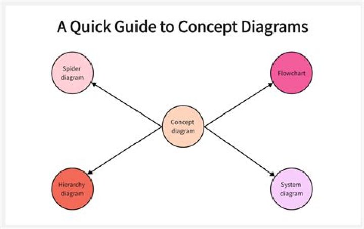 This is the diagram.