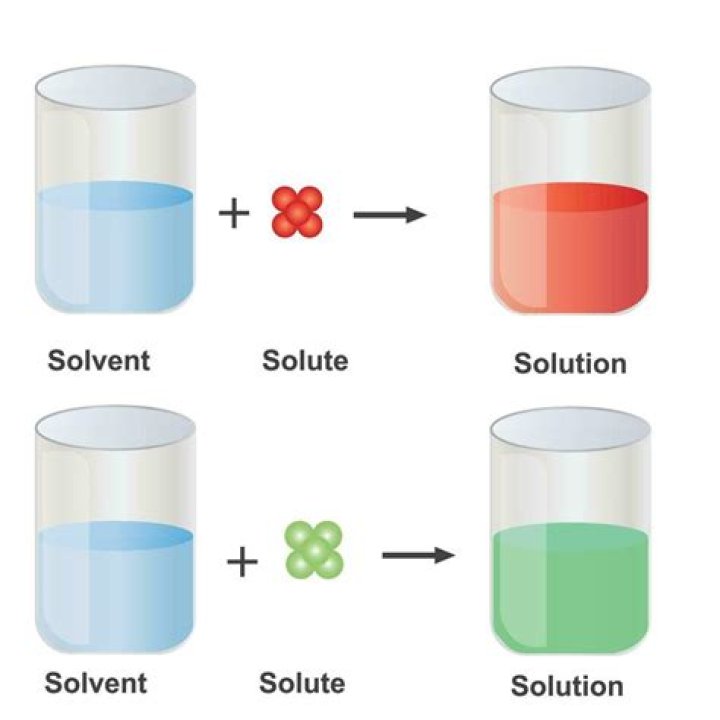 This is the solution that I tried.