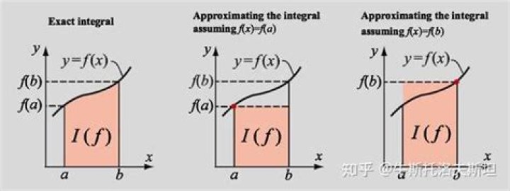 Thomas Calculus: Correctness of Proof of the Evaluation Theorem: $\int_a^bf(x)dx=F(b)-F(a)$