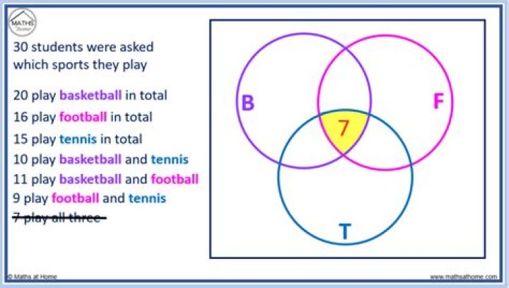 Three set problem