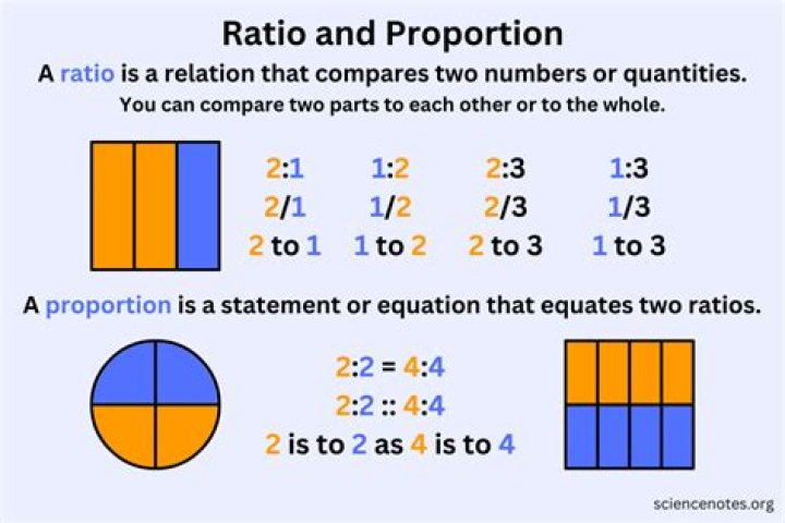 Three-Terms Ratios.