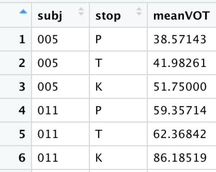 tidyr use glue strings later in function