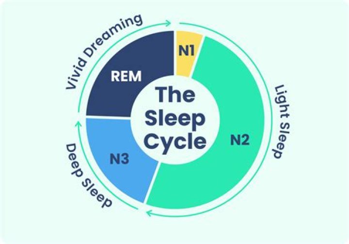 time.sleep -- sleeps thread or process?