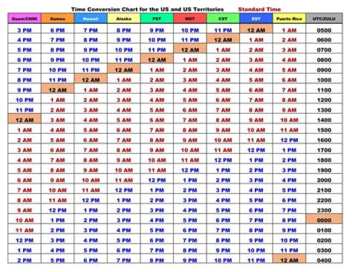 Timezone conversion by command line