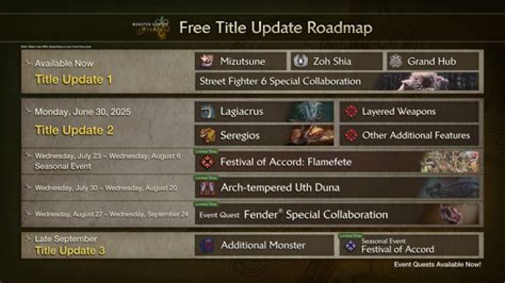 Title Update