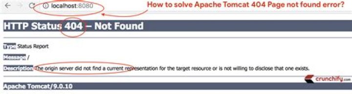Tomcat Manager Application and HTTP 404 Error
