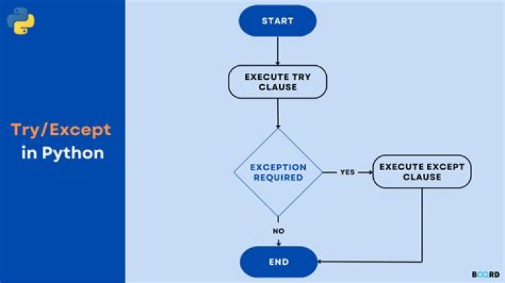 Tool to analyse and explain python code [closed]